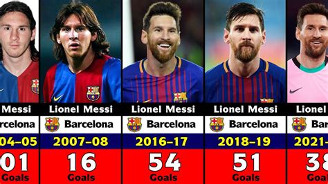 lionel messi goal stats by club and country